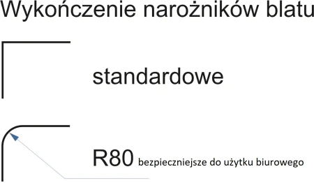 narożniki blatów biurek Wuteh_Meblohurt.eu.png