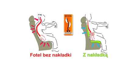 Nakładka na  fotel samochodowy Kulik System