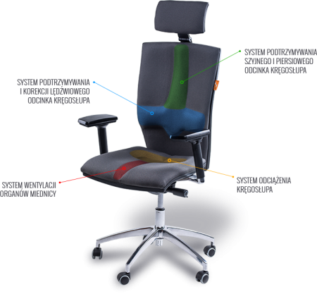 Fotel Elegance Kulik System K4 – ergonomiczny fotel do pracy przy komputerze