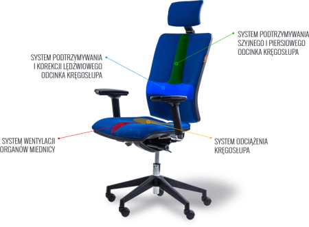 Galaxy K5 fotel biurowy profilaktyczno rehabilitacyjny Kulik System